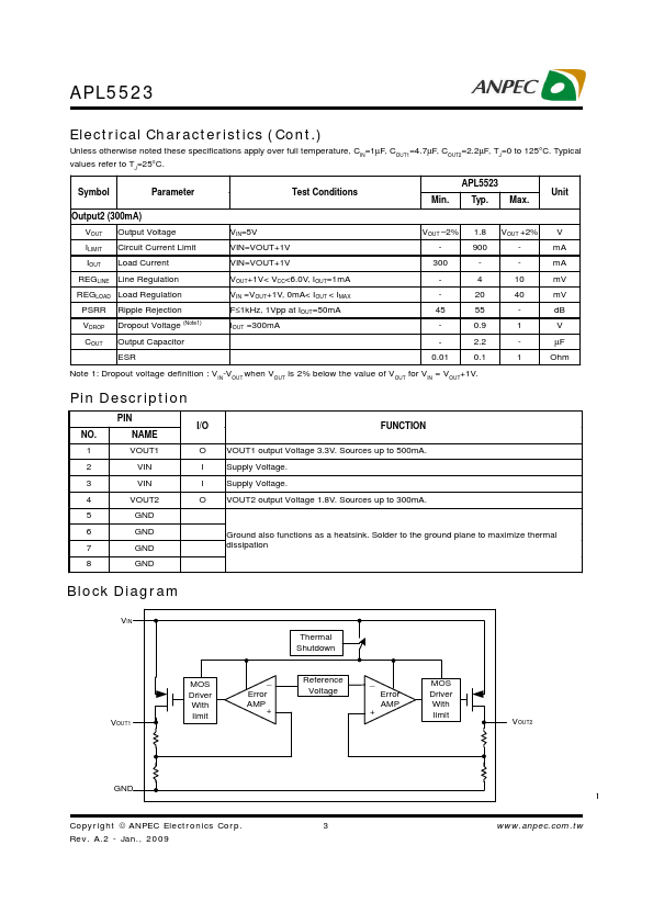 APL5523