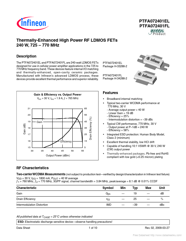 PTFA072401EL