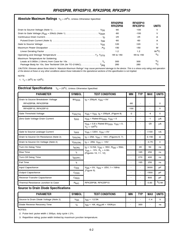 RFH25P10