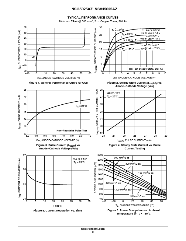 NSI45025AZ