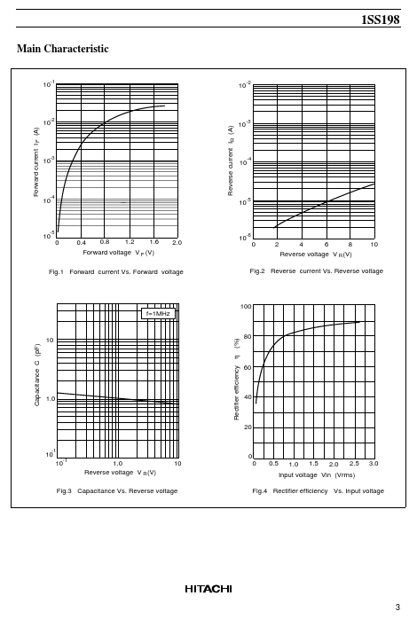 1SS198