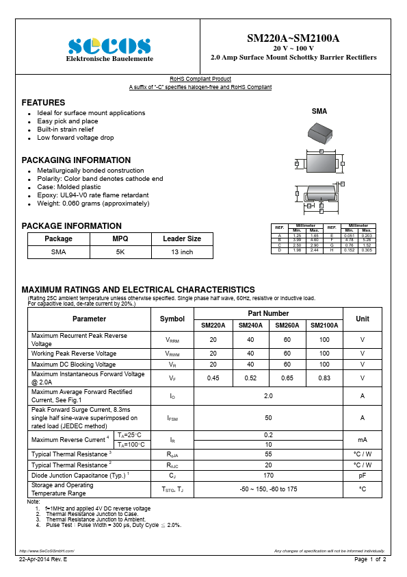 SM260A