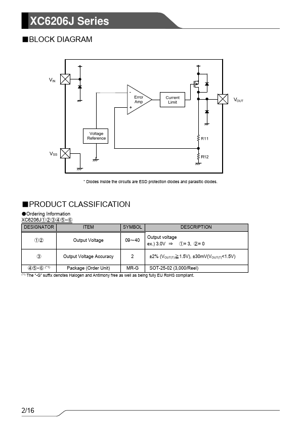 XC6206J