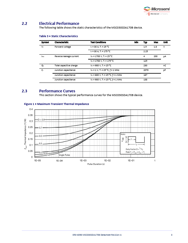 MSC030SDA170B