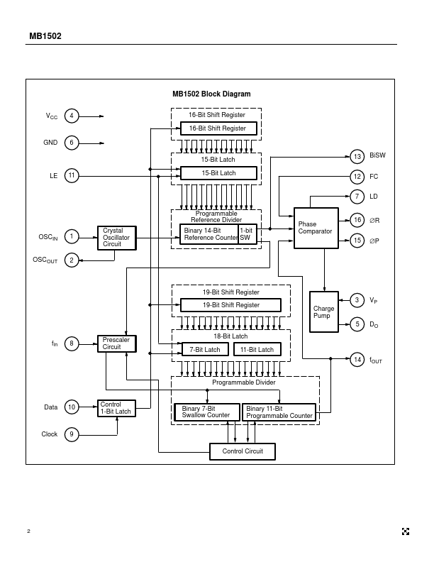 MB1502