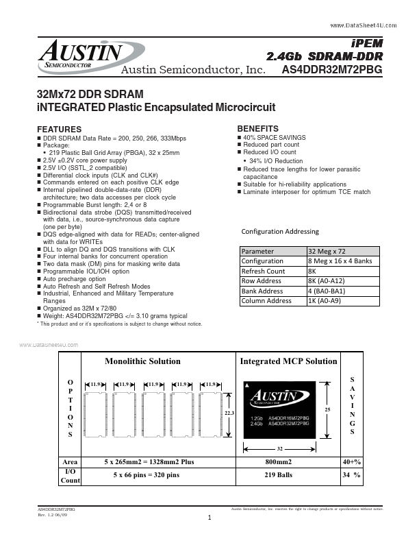 AS4DDR32M72PBG