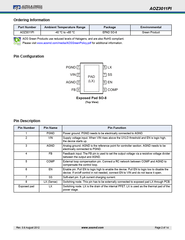 AOZ3011PI