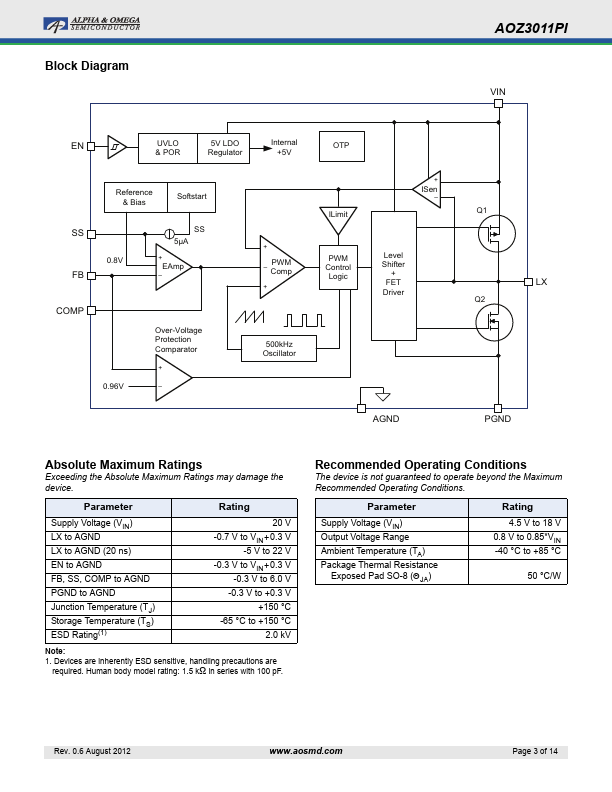 AOZ3011PI