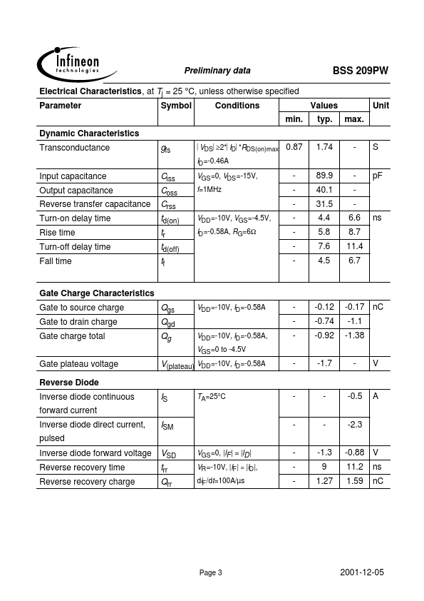 BSS209PW