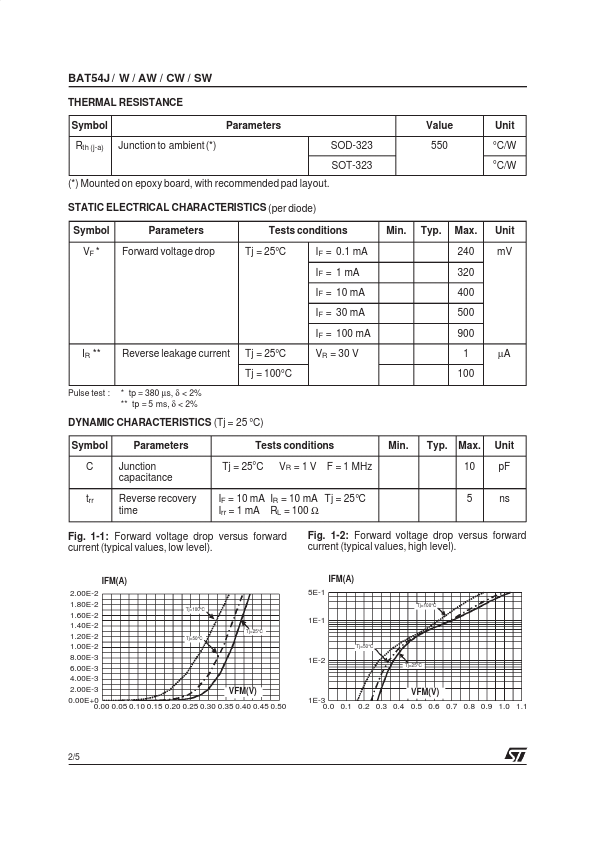 BAT54AW