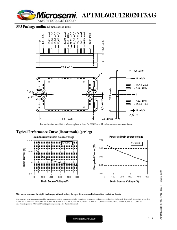 APTML602U12R020T3AG