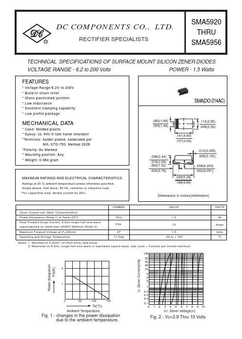 SMA5920