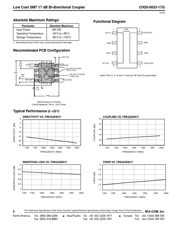 CH20-0033-17G