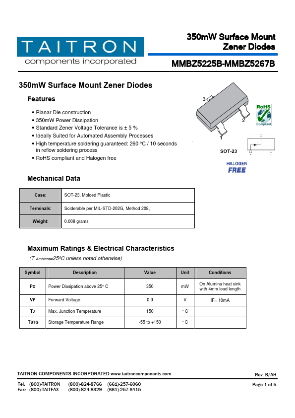 MMBZ5250B