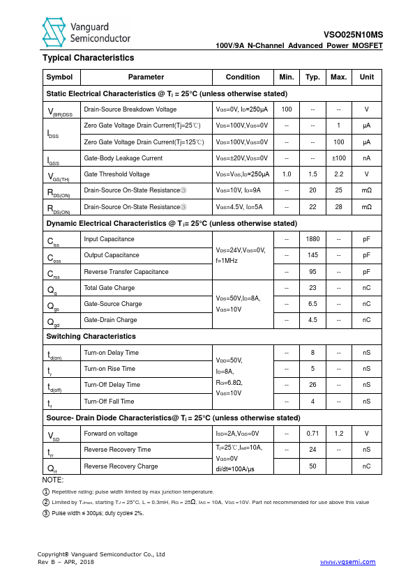 VSO025N10MS