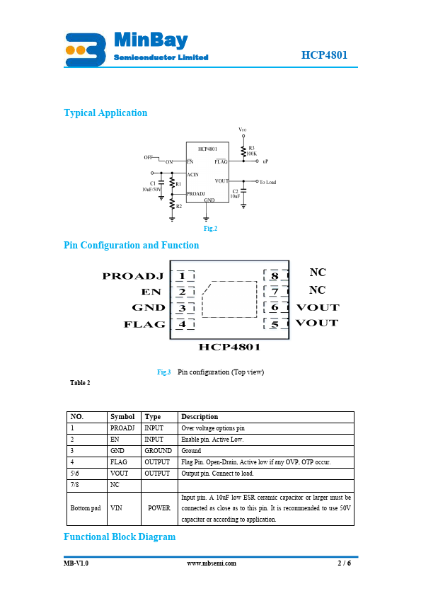 HCP4801