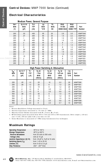 MMP7060