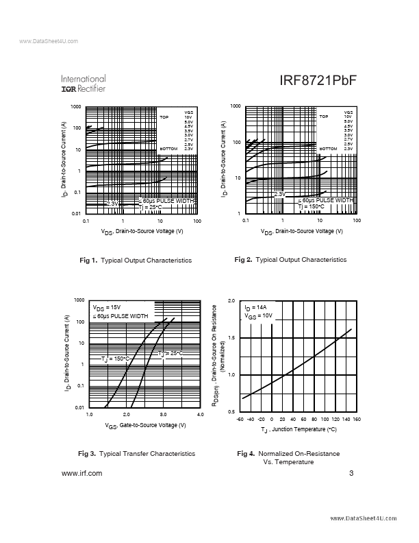 IRF8721PBF