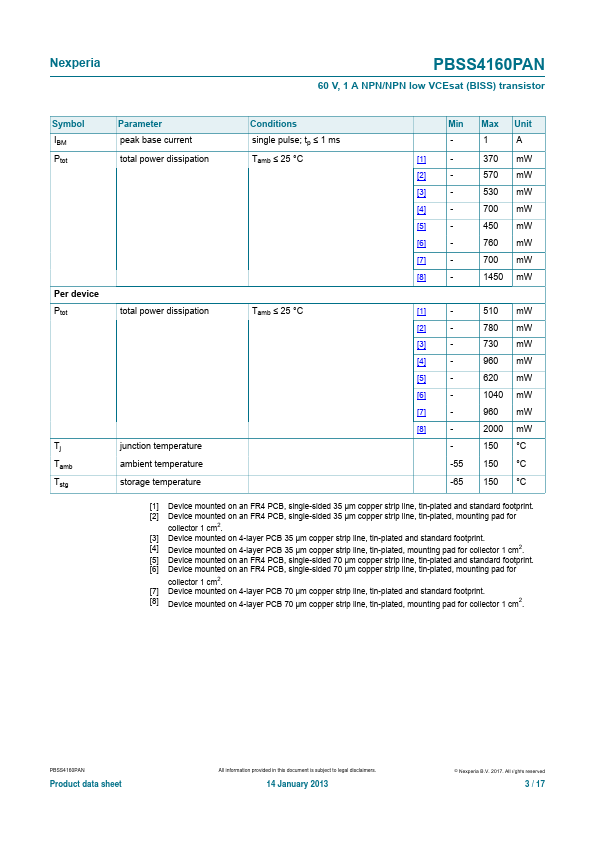 PBSS4160PAN