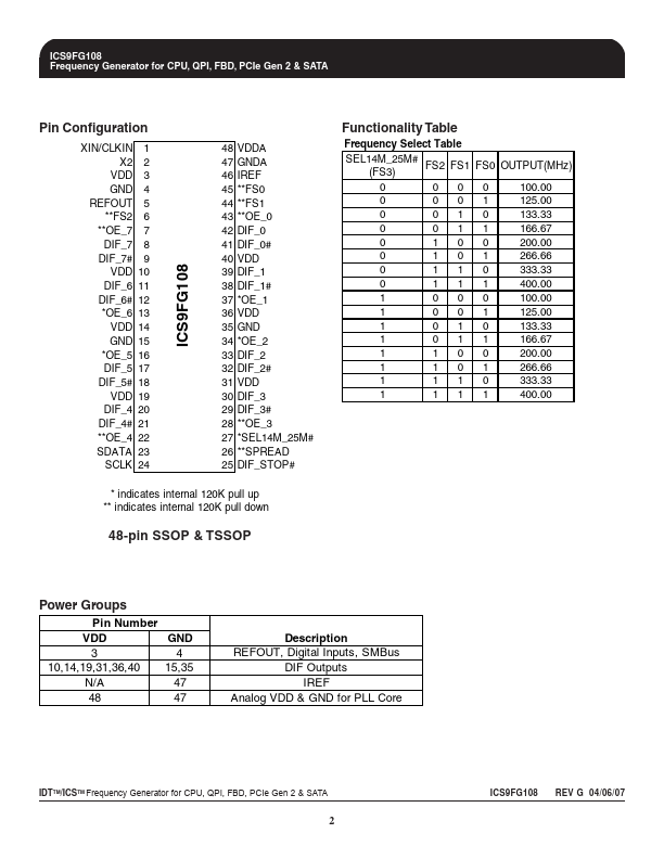 ICS9FG108