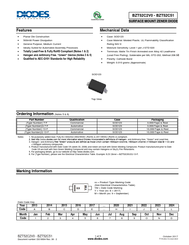 BZT52C5V1