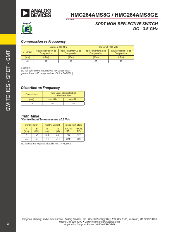 HMC284AMS8G