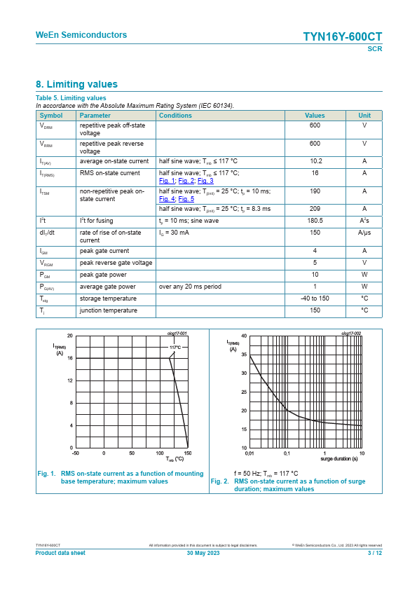 TYN16Y-600CT