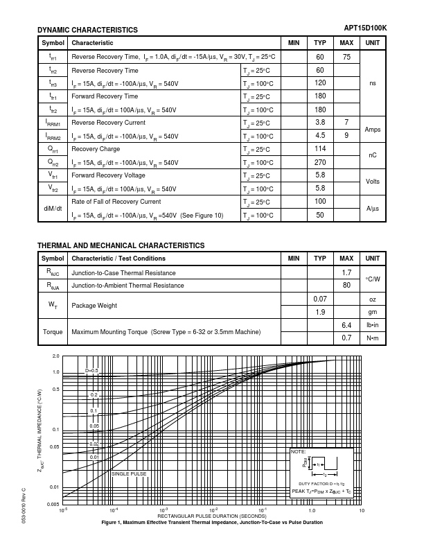 APT15D100K