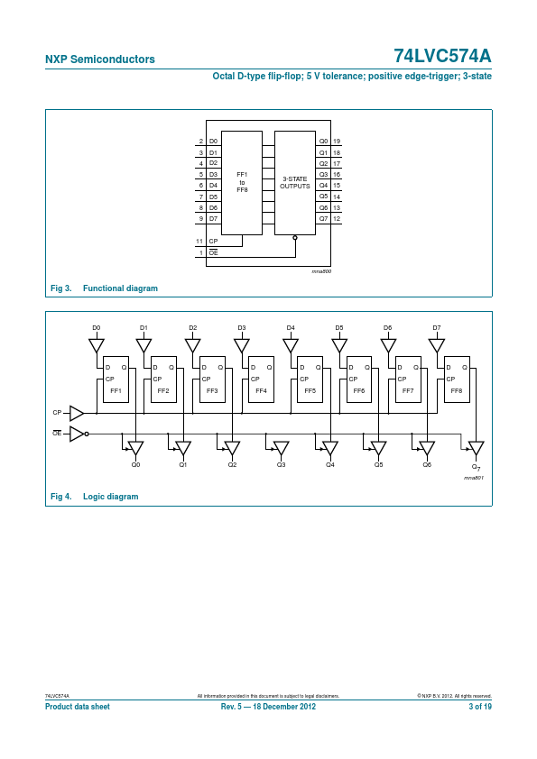 74LVC574A