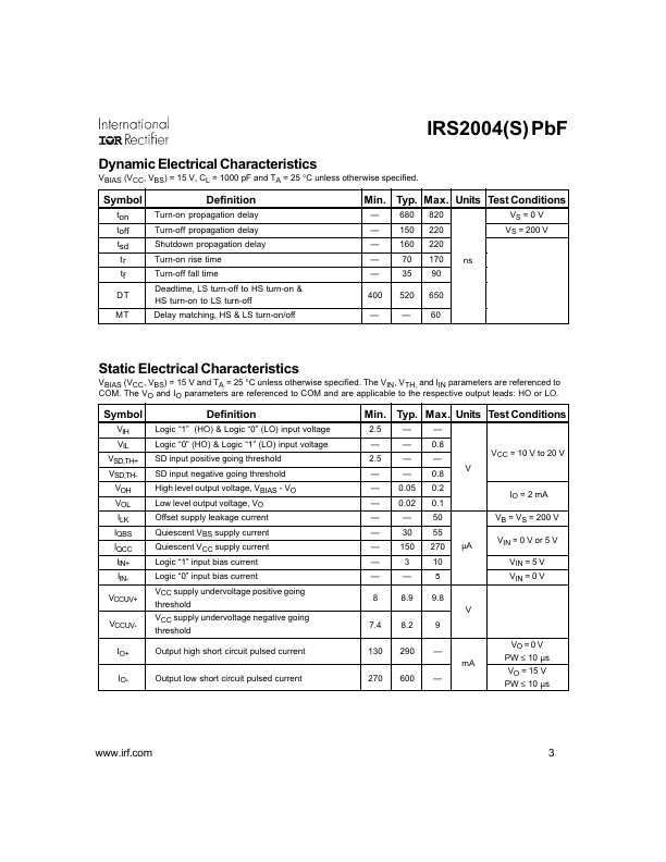 IRS2004PBF