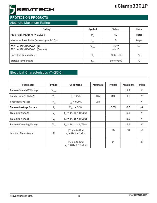 UCLAMP3301P