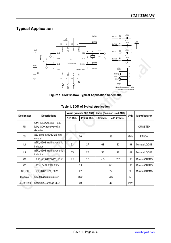 CMT2250AW