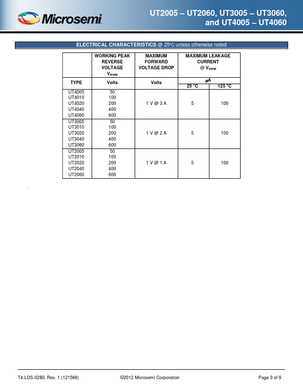 UT3010