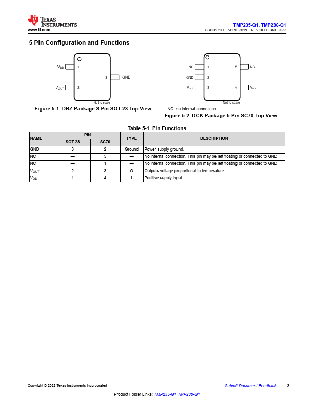 TMP236-Q1