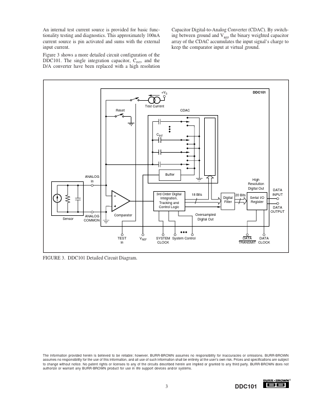 DDC101