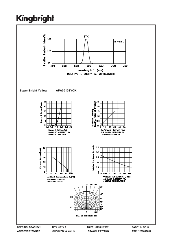 APA3010SYCK