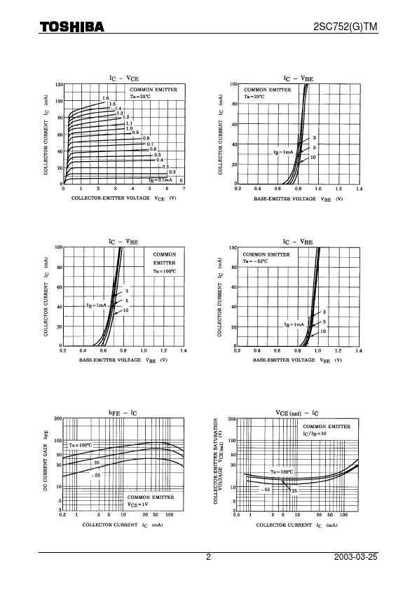 C572