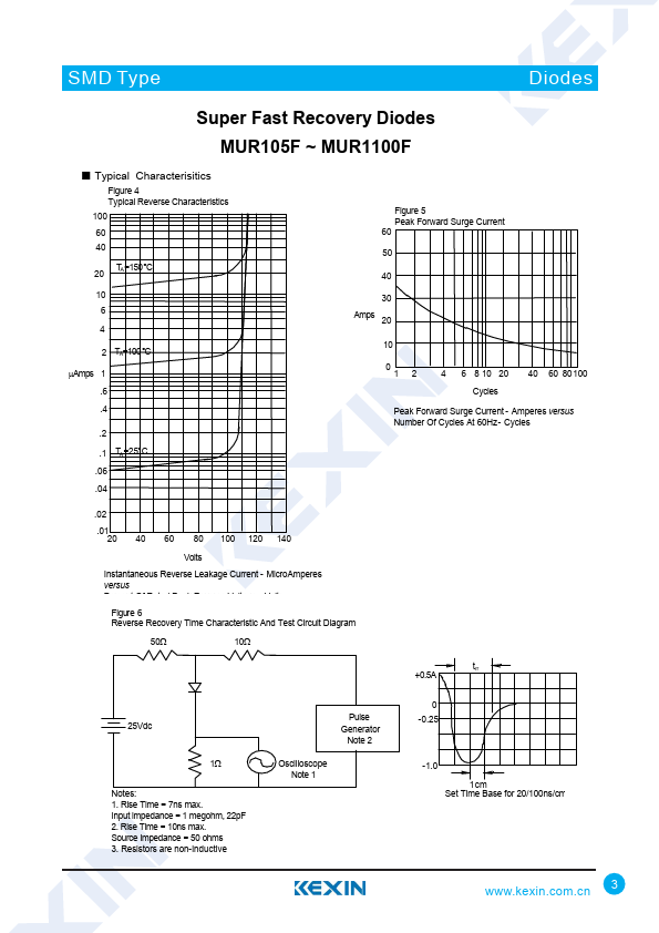 MUR140F