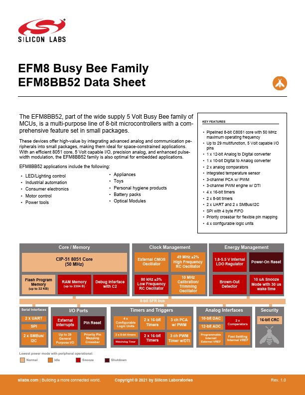 EFM8BB52