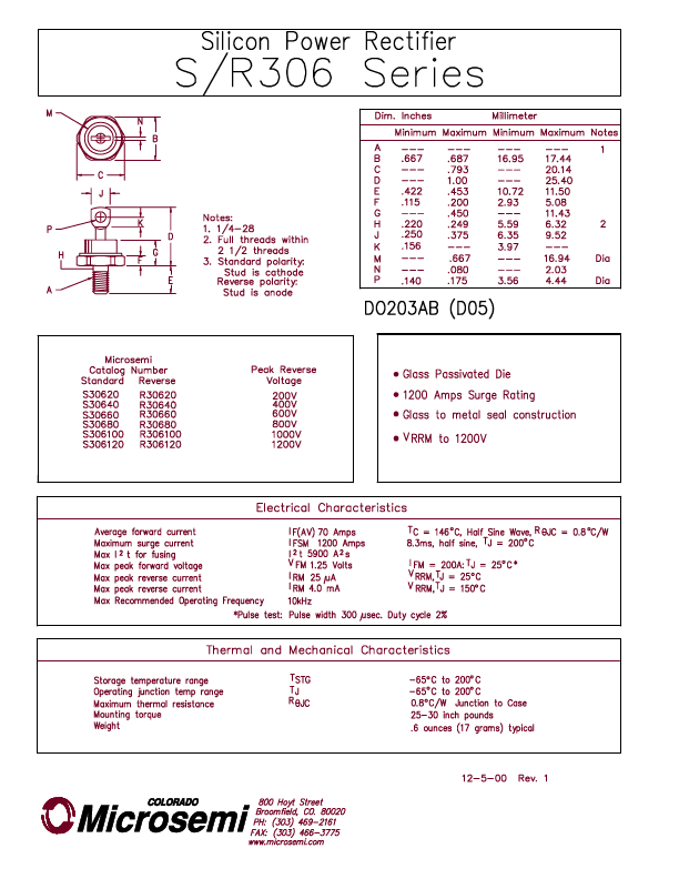 R30640