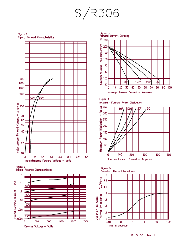 R30640