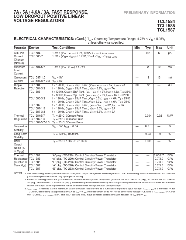 TCL1585