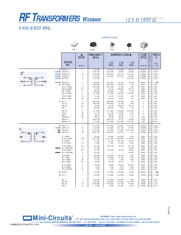 ADTT1.5-1