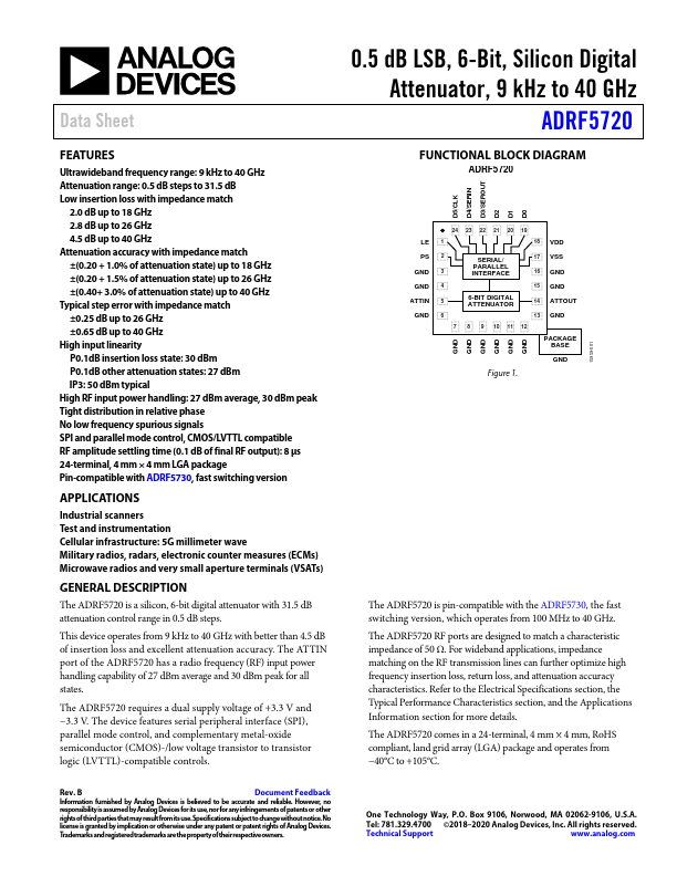 ADRF5720