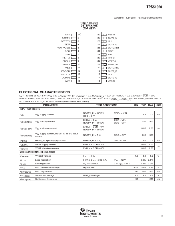 TPS51020