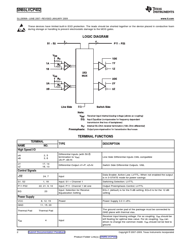 SN65LVCP402