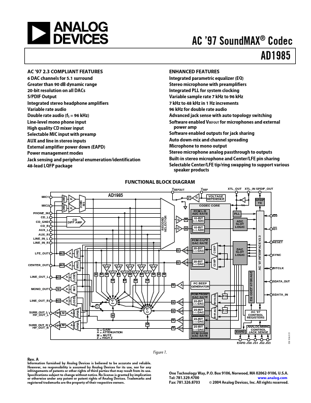 AD1985