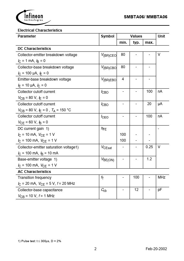 SMBTA06