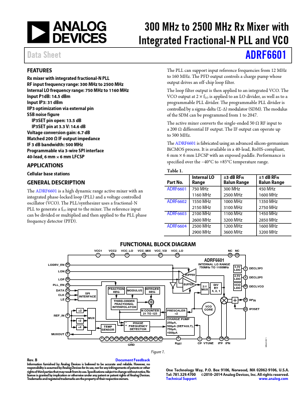 ADRF6601