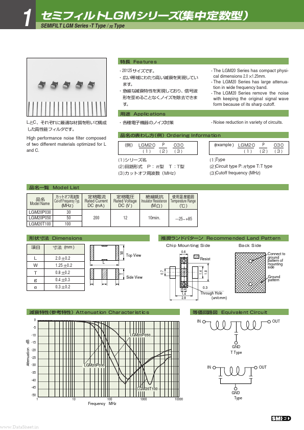 SGM32C1E103-2A